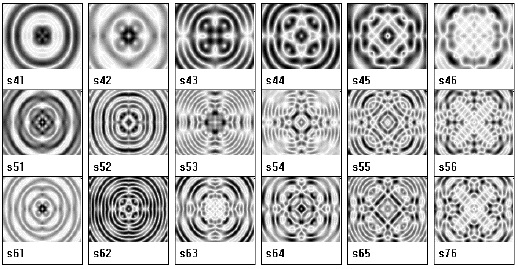 cymatic frequency patterns